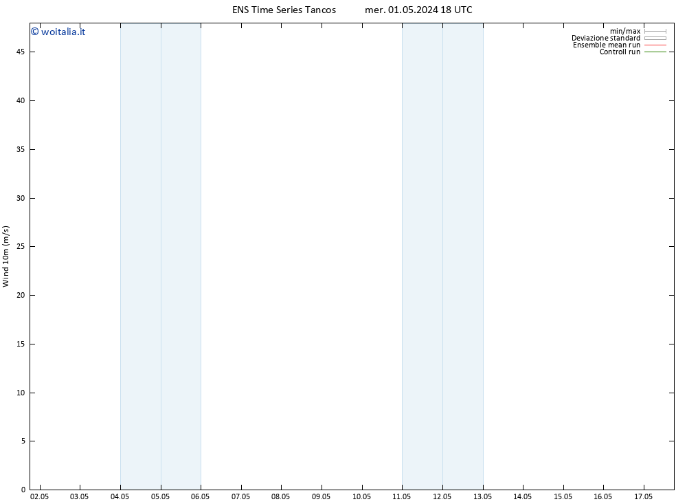 Vento 10 m GEFS TS gio 02.05.2024 06 UTC