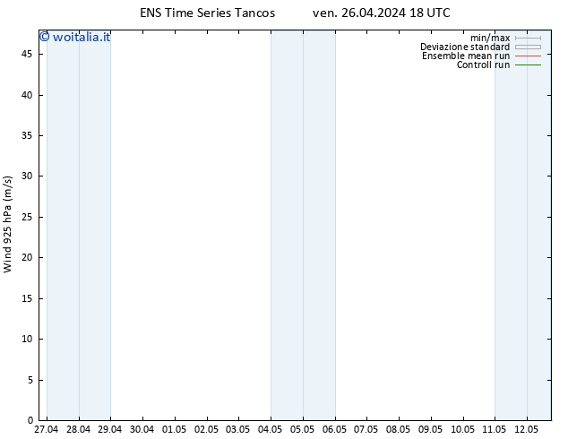 Vento 925 hPa GEFS TS ven 26.04.2024 18 UTC