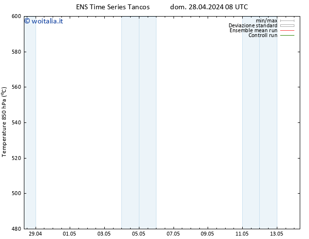 Height 500 hPa GEFS TS dom 28.04.2024 08 UTC