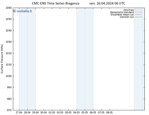 Pressione al suolo CMC TS ven 26.04.2024 12 UTC
