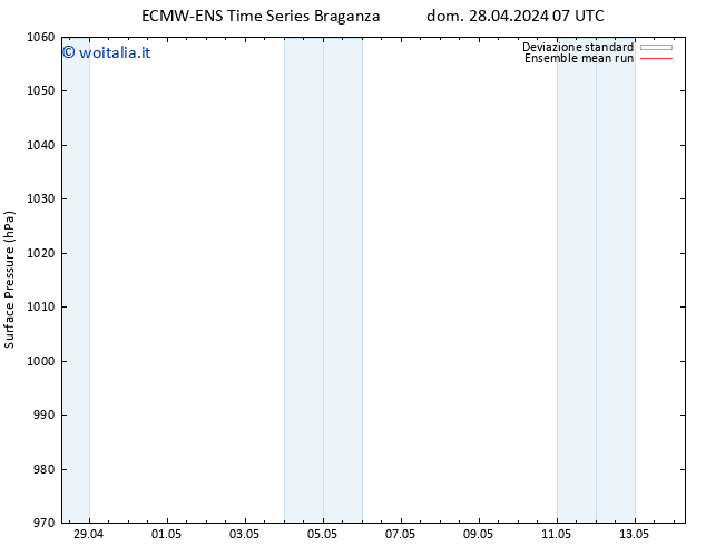 Pressione al suolo ECMWFTS lun 29.04.2024 07 UTC