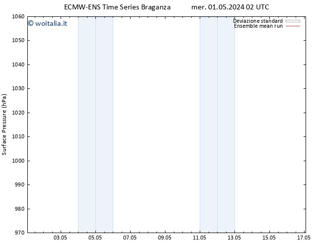 Pressione al suolo ECMWFTS ven 03.05.2024 02 UTC