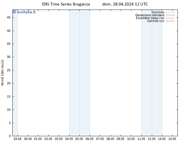 Vento 10 m GEFS TS dom 28.04.2024 12 UTC