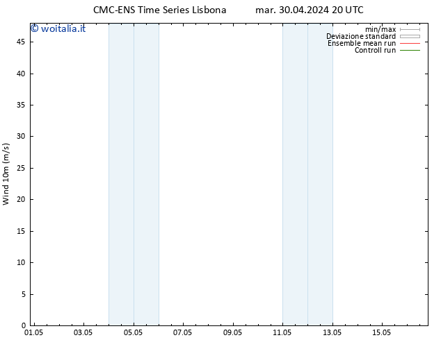 Vento 10 m CMC TS mer 01.05.2024 08 UTC
