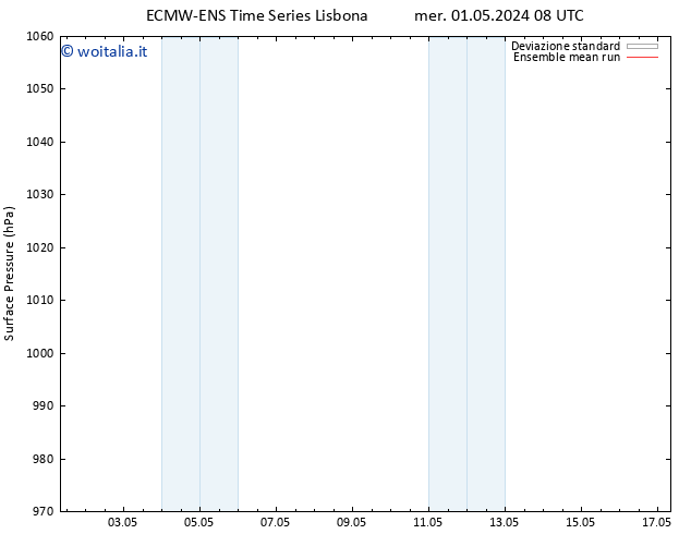 Pressione al suolo ECMWFTS ven 03.05.2024 08 UTC