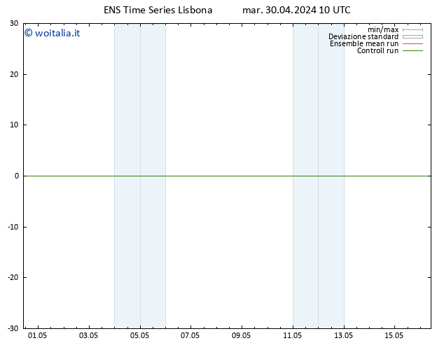 Height 500 hPa GEFS TS mar 30.04.2024 10 UTC