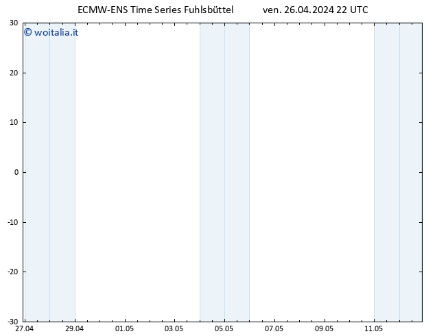 Height 500 hPa ALL TS ven 26.04.2024 22 UTC