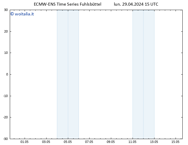 Height 500 hPa ALL TS lun 29.04.2024 21 UTC