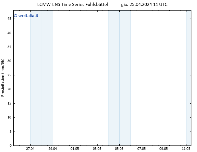 Precipitazione ALL TS gio 25.04.2024 17 UTC