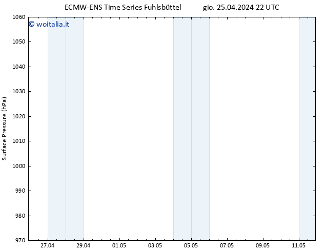 Pressione al suolo ALL TS ven 26.04.2024 10 UTC