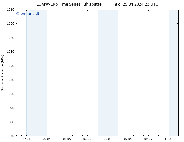 Pressione al suolo ALL TS sab 11.05.2024 23 UTC