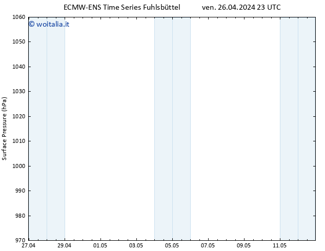 Pressione al suolo ALL TS sab 27.04.2024 23 UTC