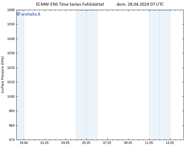 Pressione al suolo ALL TS dom 05.05.2024 07 UTC