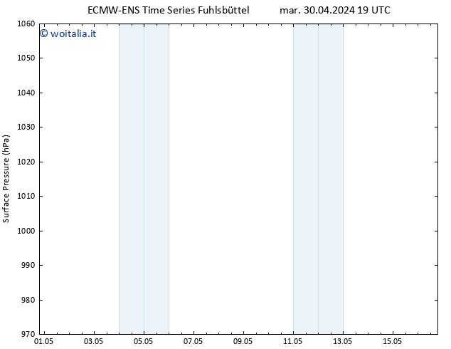 Pressione al suolo ALL TS gio 16.05.2024 19 UTC