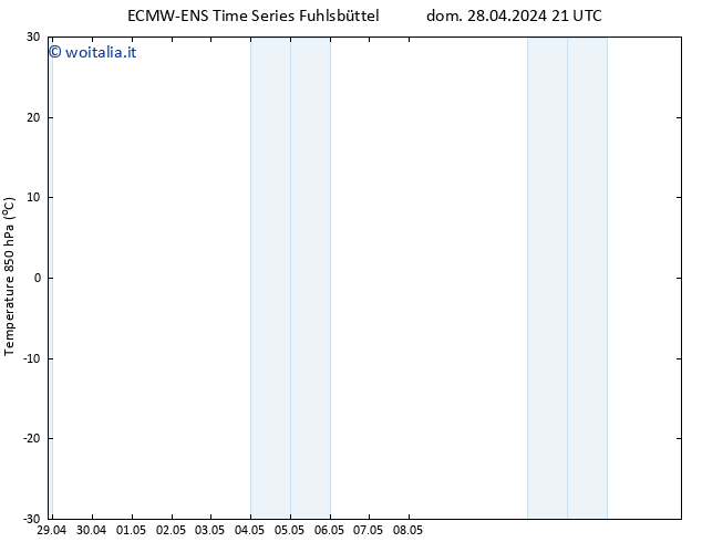 Temp. 850 hPa ALL TS lun 29.04.2024 03 UTC