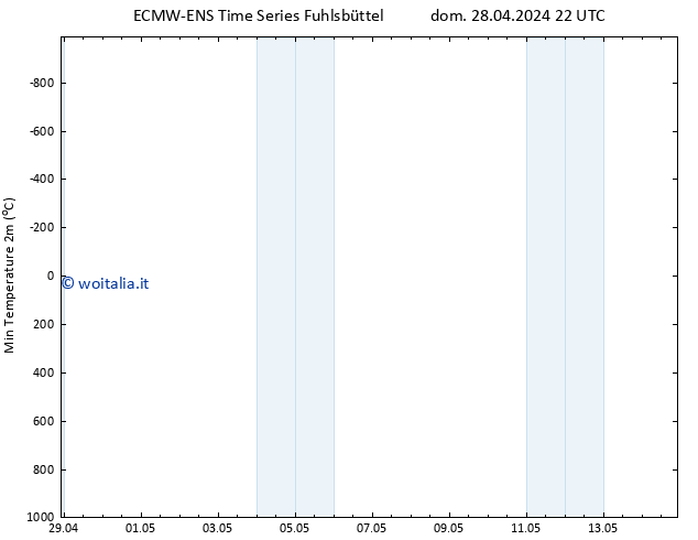 Temp. minima (2m) ALL TS lun 29.04.2024 04 UTC