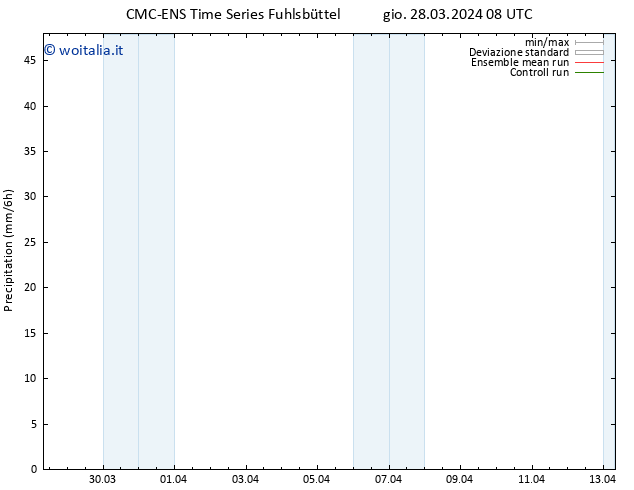 Precipitazione CMC TS gio 28.03.2024 20 UTC