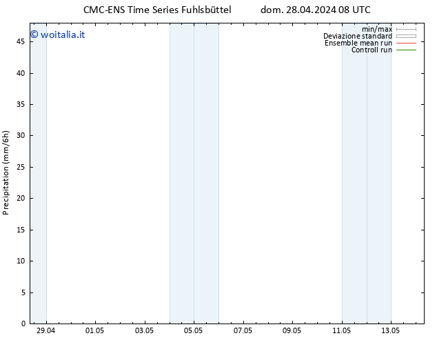 Precipitazione CMC TS dom 28.04.2024 14 UTC