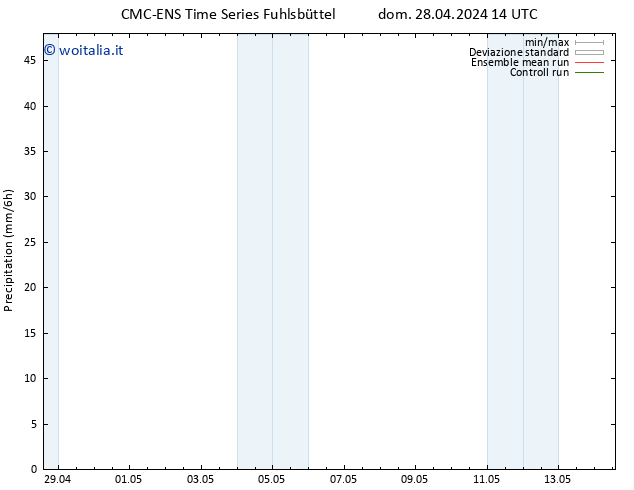 Precipitazione CMC TS dom 28.04.2024 20 UTC