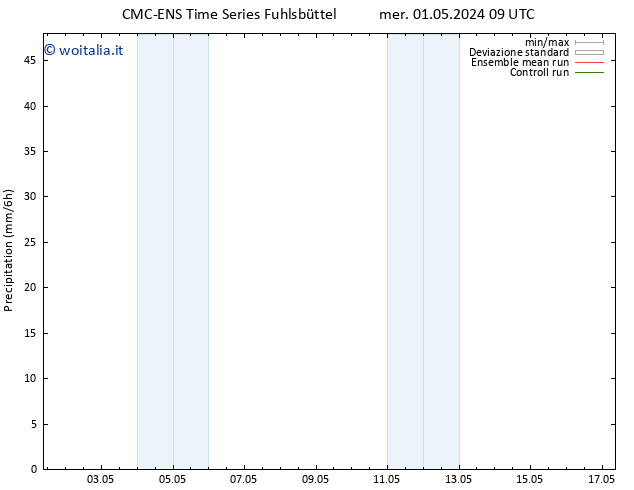 Precipitazione CMC TS ven 03.05.2024 21 UTC