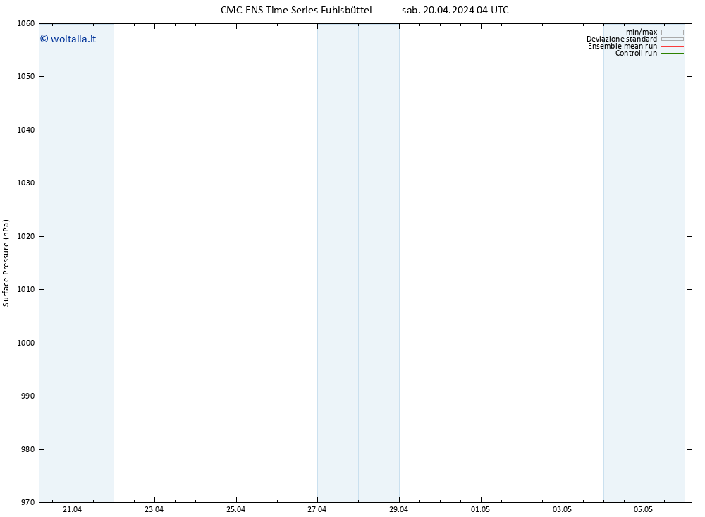 Pressione al suolo CMC TS sab 20.04.2024 10 UTC