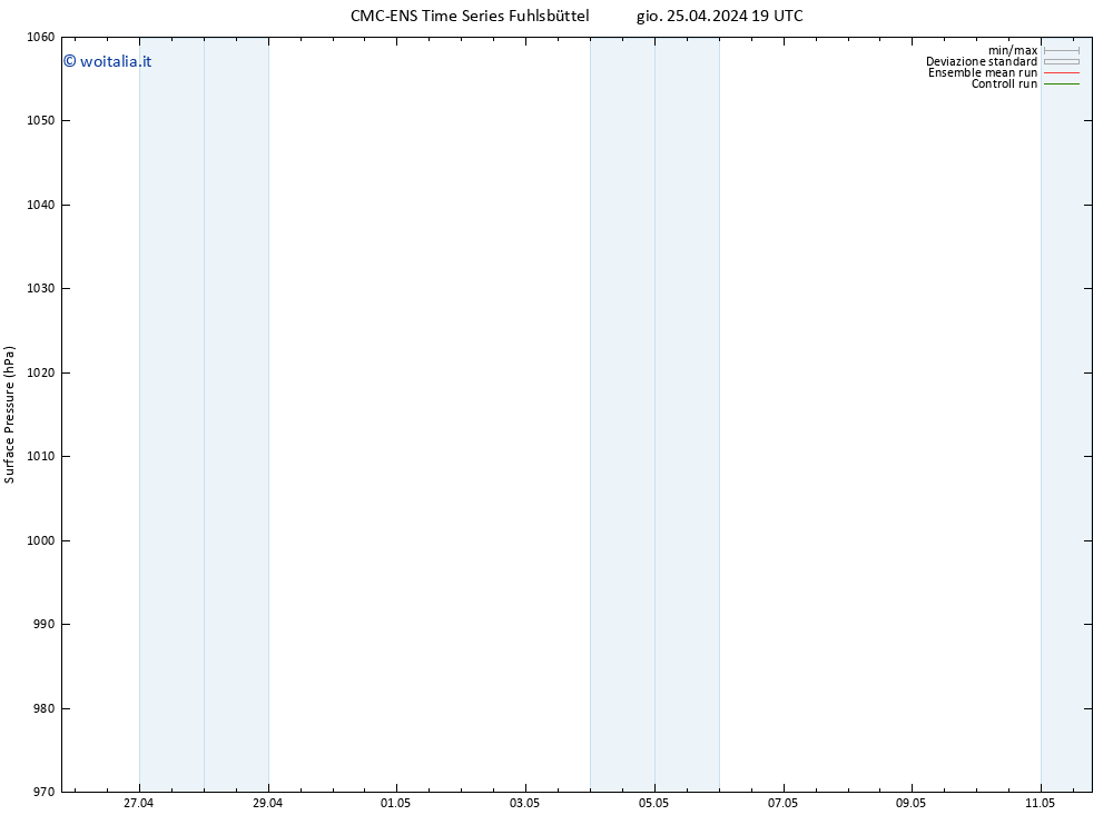 Pressione al suolo CMC TS ven 26.04.2024 01 UTC