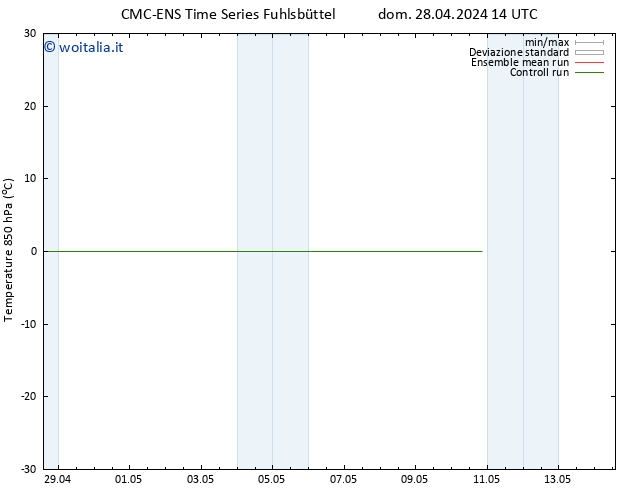 Temp. 850 hPa CMC TS dom 28.04.2024 14 UTC