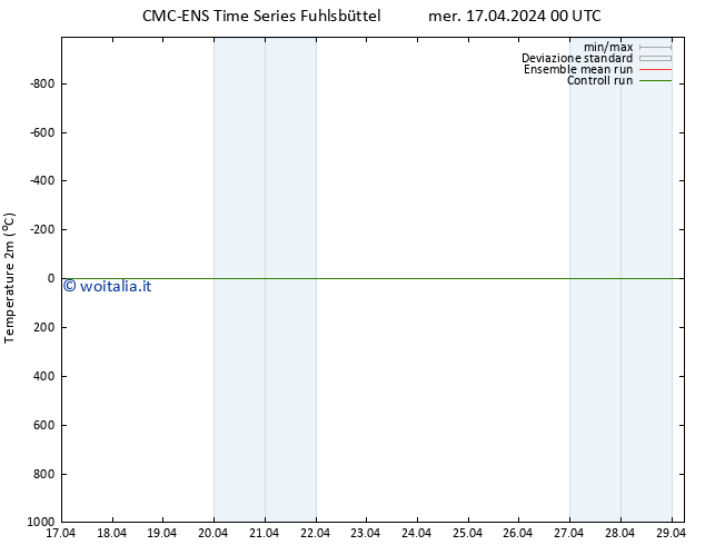 Temperatura (2m) CMC TS mer 17.04.2024 00 UTC