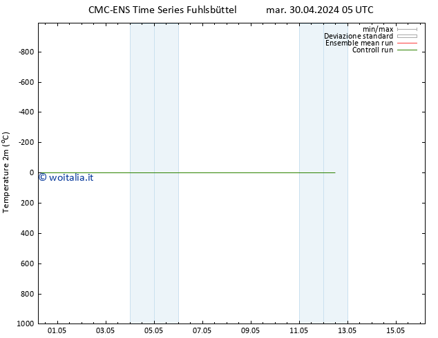 Temperatura (2m) CMC TS mar 30.04.2024 05 UTC