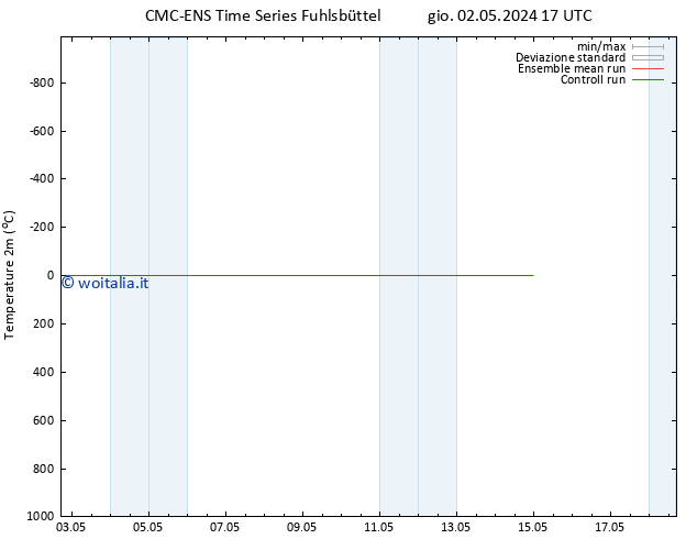 Temperatura (2m) CMC TS sab 04.05.2024 17 UTC