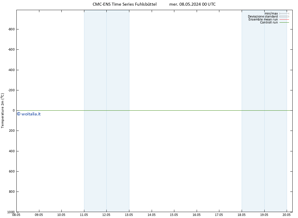 Temperatura (2m) CMC TS mer 08.05.2024 12 UTC