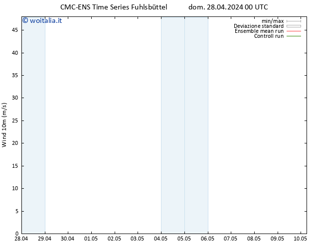 Vento 10 m CMC TS dom 28.04.2024 00 UTC