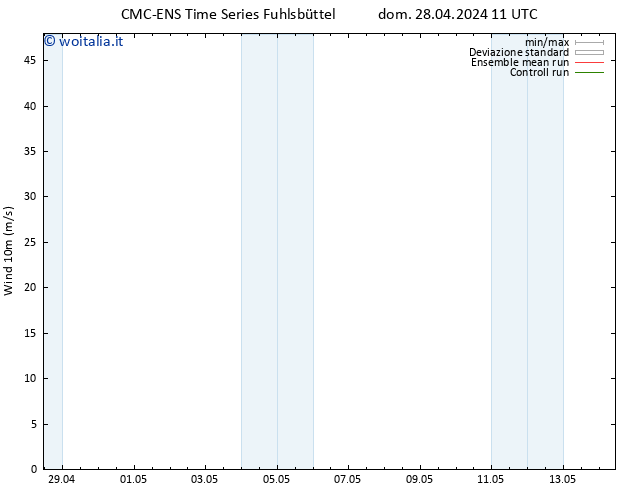 Vento 10 m CMC TS dom 28.04.2024 11 UTC