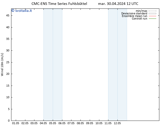 Vento 10 m CMC TS mer 01.05.2024 12 UTC