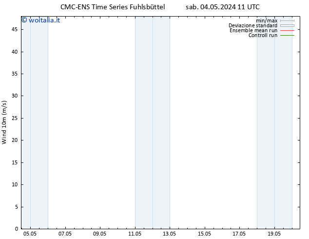 Vento 10 m CMC TS sab 04.05.2024 23 UTC