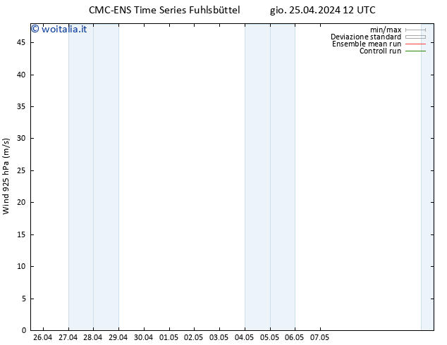 Vento 925 hPa CMC TS dom 05.05.2024 12 UTC