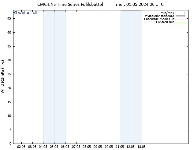 Vento 925 hPa CMC TS gio 02.05.2024 06 UTC