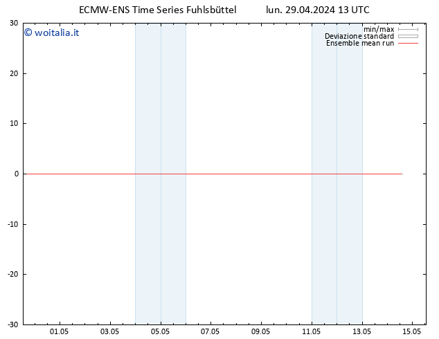 Temp. 850 hPa ECMWFTS mar 30.04.2024 13 UTC