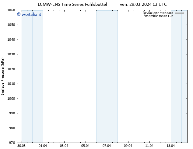 Pressione al suolo ECMWFTS sab 30.03.2024 13 UTC