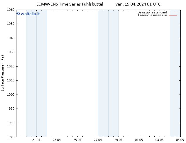 Pressione al suolo ECMWFTS sab 20.04.2024 01 UTC