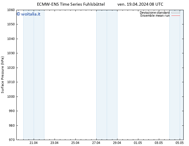 Pressione al suolo ECMWFTS dom 21.04.2024 08 UTC