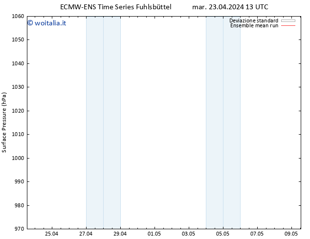 Pressione al suolo ECMWFTS mer 24.04.2024 13 UTC