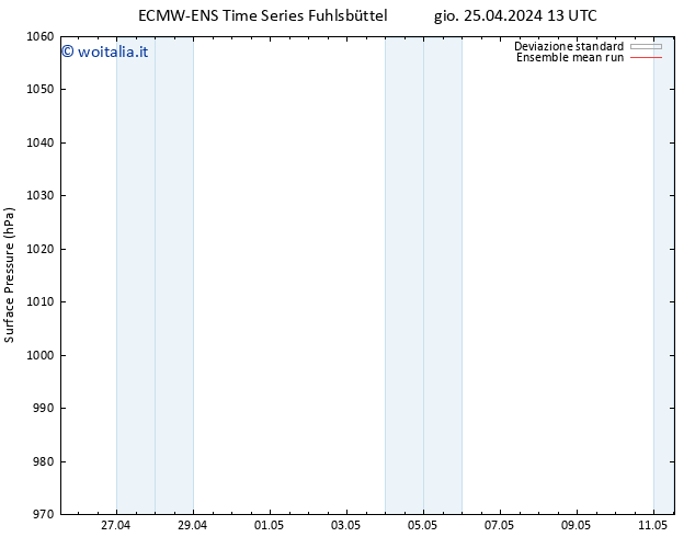 Pressione al suolo ECMWFTS ven 26.04.2024 13 UTC