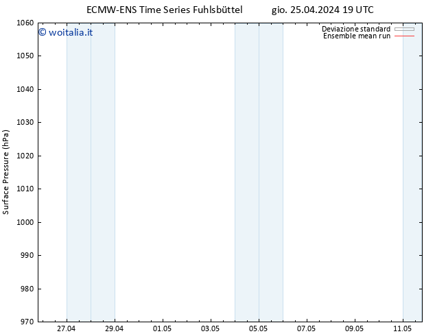 Pressione al suolo ECMWFTS dom 05.05.2024 19 UTC