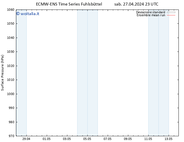 Pressione al suolo ECMWFTS dom 28.04.2024 23 UTC