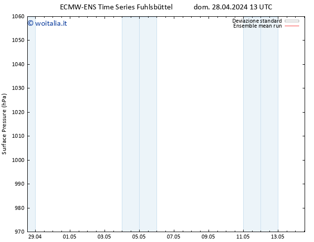 Pressione al suolo ECMWFTS lun 29.04.2024 13 UTC