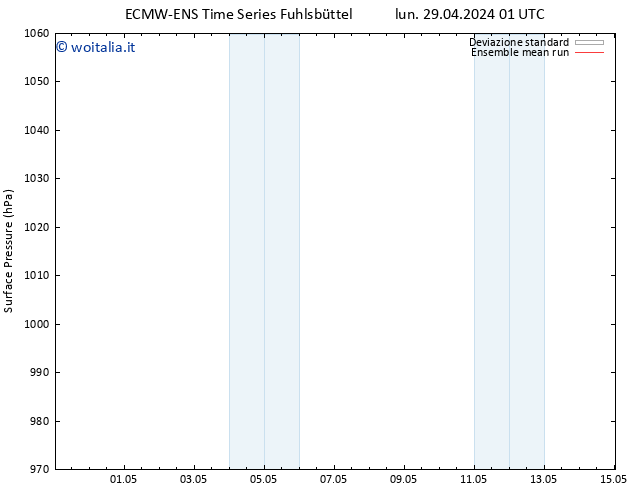 Pressione al suolo ECMWFTS mar 30.04.2024 01 UTC