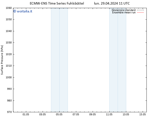 Pressione al suolo ECMWFTS lun 06.05.2024 11 UTC