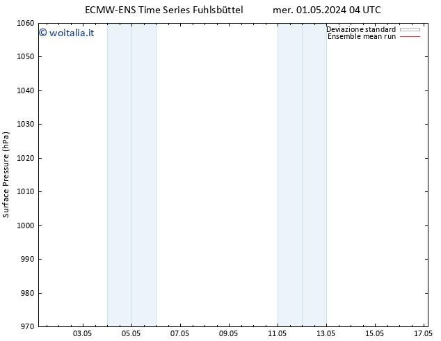 Pressione al suolo ECMWFTS sab 04.05.2024 04 UTC
