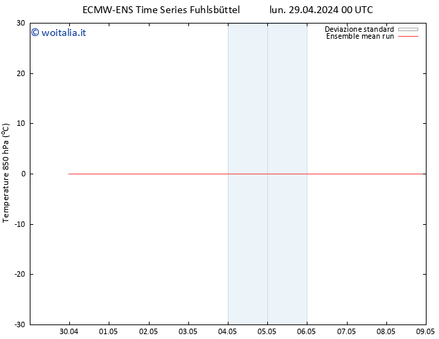 Temp. 850 hPa ECMWFTS mar 30.04.2024 00 UTC